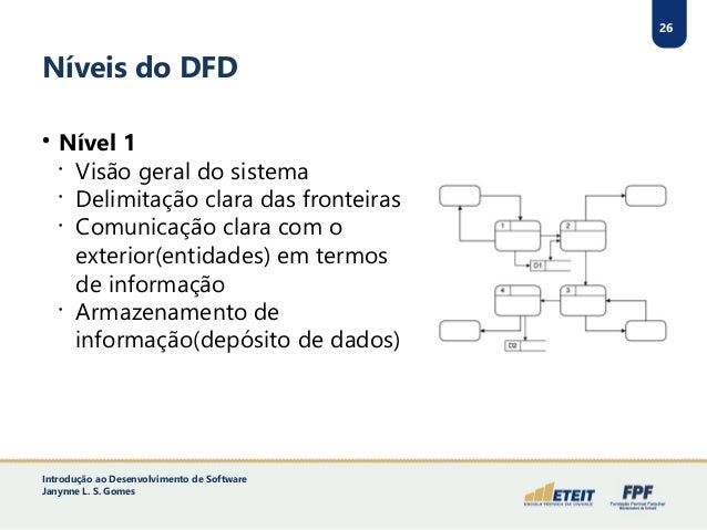 Diagramas De Fluxo De Dados