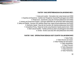 32
FAKTOR YANG DIPERTIMBANGKAN DALAM BISNIS MICE :
1. Acess and Location : Kemudahan dan Lokasi tempat event MICE
2. Expertise and Experience : keahlian dan Pengalaman Asosiasi/Penyelenggara bisnis MICE
3. Infrastructure : Inprastruktur yang ada di tempat pelaksanaan bisnis MICE
4. Industry and Government Support : Dukungan stakeholder dan pemerintah dalam bidang MICE
5. Safety and Stability : Kemanan dan stabilitas wilayah atau negara tempat pelaksanaan bisnis MICE
6. Destination Appeal : Daya taik dan keunikan dari destinasi pelaksanaan bisnis MICE
7. Competitive Pricing : Harga dan kondisi yang ditawarkan kepada peserta bisnis MICE
8. Multi Cultural Facilities : Fasilitas pendukung dalam penyelenggaran bisnis MICE
9. Climate : Kondisi cuaca atau iklim saat pelaksanaan bisnis MICE
FAKTOR YANG DIPERHATIKAN SEBAGAI HOST COUNTRY DALAM BISNIS MICE
1. Faktor Politik :
2. Faktor Ekonomi dan Sosial :
3. Faktor Fasilitas dan Kemudahan :
4. Faktor Aksesibilitas :
5. Faktor Financial :
6. Faktor Masyarakat :
7. Faktor Keamanan :
8. Faktor Partnership :
 