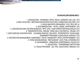 36
STAKEHOLDER BISNIS MICE :
1. ASSOCIATION : HIPAKINDO, SIPKO, INCCA, ASPERAPI, ICB, JCB. ETC
2. MICE FACILITIES : MEETING/CONVENTION FACILITIES, EXHIBITION FACILITIES. ETC
3. SHOW AND EXPO ORGANIZER : PCO, PEO, MP, IH.
4. ACCOMMODATION : HOTEL, WISMA, APARTEMENT, ETC
5. CONVENTION AND VISITORS BUREAUS : BPW, APW, TOUR OPERATOR/WHOLESALER, ETC
6. TRANSPORTATION : AIRLINE, TRAIN, BUS, CAR RENTAL, CRUISE, ETC
7. EXPO SERVICE CONTRACTORS : CLEANING SERVICE, SECURITY, INTERPRETER, TOUR GUIDE,
EQUIPMENT PROVIDER, AUDIOVISUAL SERVICE. ETC
8. DESTINATION MANAGEMENT COMPANIES : ODTW, HANDICRAFT SHOP, ENTERTAINMENT, ETC
9. FOOD AND BAVERAGE : RESTAURANT, CAFÉ, PUB, CATERING ETC
10. GOVERNMENT : DISBUDPAR, DISPERINDAG, POLICE ETC
11. EDUCATION : TOURISM/MICE INSTITUTION
12. VENUE PROVIDER : JCC, PRJ, JOGJA EXPO, SABUGA, ETC
 