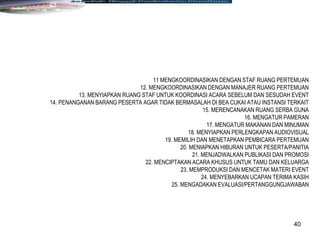 40
11 MENGKOORDINASIKAN DENGAN STAF RUANG PERTEMUAN
12. MENGKOORDINASIKAN DENGAN MANAJER RUANG PERTEMUAN
13. MENYIAPKAN RUANG STAF UNTUK KOORDINASI ACARA SEBELUM DAN SESUDAH EVENT
14. PENANGANAN BARANG PESERTA AGAR TIDAK BERMASALAH DI BEA CUKAI ATAU INSTANSI TERKAIT
15. MERENCANAKAN RUANG SERBA GUNA
16. MENGATUR PAMERAN
17. MENGATUR MAKANAN DAN MINUMAN
18. MENYIAPKAN PERLENGKAPAN AUDIOVISUAL
19. MEMILIH DAN MENETAPKAN PEMBICARA PERTEMUAN
20. MENIAPKAN HIBURAN UNTUK PESERTA/PANITIA
21. MENJADWALKAN PUBLIKASI DAN PROMOSI
22. MENCIPTAKAN ACARA KHUSUS UNTUK TAMU DAN KELUARGA
23. MEMPRODUKSI DAN MENCETAK MATERI EVENT
24. MENYEBARKAN UCAPAN TERIMA KASIH
25. MENGADAKAN EVALUASI/PERTANGGUNGJAWABAN
 