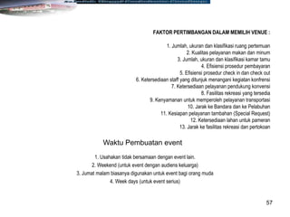 57
FAKTOR PERTIMBANGAN DALAM MEMILIH VENUE :
1. Jumlah, ukuran dan klasifikasi ruang pertemuan
2. Kualitas pelayanan makan dan minum
3. Jumlah, ukuran dan klasifikasi kamar tamu
4. Efisiensi prosedur pembayaran
5. Efisiensi prosedur check in dan check out
6. Ketersediaan staff yang ditunjuk menangani kegiatan konfrensi
7. Ketersediaan pelayanan pendukung konvensi
8. Fasilitas rekreasi yang tersedia
9. Kenyamanan untuk memperoleh pelayanan transportasi
10. Jarak ke Bandara dan ke Pelabuhan
11. Kesiapan pelayanan tambahan (Special Request)
12. Ketersediaan lahan untuk pameran
13. Jarak ke fasilitas rekreasi dan pertokoan
1. Usahakan tidak bersamaan dengan event lain.
2. Weekend (untuk event dengan audiens keluarga)
3. Jumat malam biasanya digunakan untuk event bagi orang muda
4. Week days (untuk event serius)
Waktu Pembuatan event
 