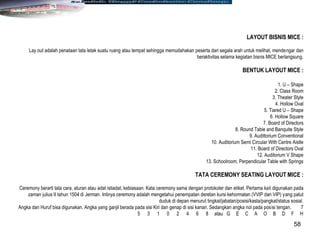 58
LAYOUT BISNIS MICE :
Lay out adalah penataan tata letak suatu ruang atau tempat sehingga memudahakan peserta dari segala arah untuk melihat, mendengar dan
beraktivitas selama kegiatan bisnis MICE berlangsung.
BENTUK LAYOUT MICE :
1. U – Shape
2. Class Room
3. Theater Style
4. Hollow Oval
5. Tiared U – Shape
6. Hollow Square
7. Board of Directors
8. Round Table and Banquite Style
9. Audittorium Conventional
10. Auditorium Semi Circular With Centre Aistle
11. Board of Directors Oval
12. Auditorium V Shape
13. Schoolroom, Perpendicular Table with Springs
TATA CEREMONY SEATING LAYOUT MICE :
Ceremony berarti tata cara, aturan atau adat istiadat, kebiasaan. Kata ceremony sama dengan protokoler dan etiket. Pertama kali digunakan pada
zaman julius II tahun 1504 di Jerman. Intinya ceremony adalah mengetahui penempatan deretan kursi kehormatan (VVIP dan VIP) yang patut
duduk di depan menurut tingkat/jabatan/posisi/kasta/pangkat/status sosial.
Angka dan Huruf bisa digunakan. Angka yang ganjil berada pada sisi Kiri dan genap di sisi kanan. Sedangkan angka nol pada posisi tengan. 7
5 3 1 0 2 4 6 8 atau G E C A O B D F H
 