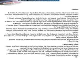 76
(Continued)
5. Peralatan : Audio Visual (Peralatan : Projector, Slides, Film, Video, Mikrofon, Layar, Lectern dan Podium. Teknisi Penata Suara)
Umum (Mesin Tik/Komputer, Mesin fotokopi, Pesawat telepon/Fax dan Tanda/Marka) dan Terjemahan (Peralatan penterjemah dan Mesin
Komunikasi Terjemahan).
6. Dekorasi : Audio Visual (Panggung, Bunga, Layar dan Grafik), Furniture (Unit Registrasi, Papan Poster dan Platform/Podium) dan
Tanda/Lambang (Pos informasi, Bendera, Umbul-umbul, Spanduk, Dekor kendaraan dan Label dan Stiker).
7. Personalia : Staf (Siswa/Mahasiswa, Pramusaji, Karyawan, Boga/Catering dan Biro Perjalanan), Komite (Hotel/Restoran, Persidangan
dan Keuangan), Pembicara (Biro perjalanan, Akomodasi, Honorarium dan Biaya Variabel) dan Registrasi (Biaya Variabel).
8. Personalia : Asuransi (Pengeluaran Pasti dan Variabel), Kartu Kredit Komisi (Biaya registrasi, Program Sosial dan Hotel), Biaya Bank
dan Tenaga Ahli (Biaya Izin dan Biaya Audit).
9. Pameran : Sekuriti (Kontrol Lalu lintas, Gerbang Masuk, Anjing, dan Patroli), Kebersihan (Stan, taman dan Koridor), Stan-stan bebas
(Pelanggan, Sponsor Utama dan Usaha Sosial), Pemadam kebakaran dan Denah pameran (Pemeriksaan lingkungan, Arena dan Panel
Pajangan).
10. Program Sosial : Gala (Hiburan, Dekorasi, Transportasi dan Staf), resepsi (Staf, Kembang dan Transportasi), teater (Sewa Ruangan),
banquet (Dekorasi, Transportasi dan Staf), ½ hari tours (Transportasi dan Guide), 1 hari tours (Transportasi dan Guide) and ladies progam
(Fashion Show dan Perusahaan Fashion).
11. Administrasi : Komisi hotel, darmawisata, komisi beraneka ragam, variabel persidangan/pameran dan biaya persidangan/pameran
12. Biaya tak terduga
B. Anggaran Biaya Variabel
1. Delegasi : Boga/Catering (Santap siang dan Kopi), Program (Resepsi, Gala, Teater, Bangquet), Kunjungan resmi (Boga dan Kopi/The),
registrasi (Tanda dada, Tas konfrence dan Bingkisan), administrasi (Hadiah) dan lain-lain (Biaya tak terduga)
2. Yang Menyertai (Spouce) : Boga/Catering (Taman rekreasi, Santap Siang dan Kopi/The), sosial (Resepsi, Gala, Teater, Bangquet),
darmawisata (1/2 hari dan Sehari penuh), registrasi (Tanda dada, Tas konfrence dan Bingkisan) dan lain-lain (Biaya tak terduga)
3. Peserta Pameran : Registrasi (tanda dada/Bridge), stan-stan (Dinding, Karpet, Listrik Papan Panel), darmawisata (Santap siang dan
Kopi/The), sosial (Resepsi) dan lain-lain (Biaya tak terduga).
 
