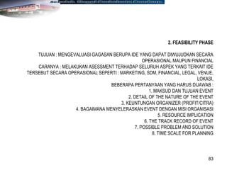 83
2. FEASIBILITY PHASE
TUJUAN : MENGEVALUASI GAGASAN BERUPA IDE YANG DAPAT DIWUJUDKAN SECARA
OPERASIONAL MAUPUN FINANCIAL
CARANYA : MELAKUKAN ASESSMENT TERHADAP SELURUH ASPEK YANG TERKAIT IDE
TERSEBUT SECARA OPERASIONAL SEPERTI : MARKETING, SDM, FINANCIAL, LEGAL, VENUE,
LOKASI,
BEBERAPA PERTANYAAN YANG HARUS DIJAWAB :
1. MAKSUD DAN TUJUAN EVENT
2. DETAIL OF THE NATURE OF THE EVENT
3. KEUNTUNGAN ORGANIZER (PROFIT/CITRA)
4. BAGAIMANA MENYELERASKAN EVENT DENGAN MISI ORGANISASI
5. RESOURCE IMPLICATION
6. THE TRACK RECORD OF EVENT
7. POSSIBLE PROBLEM AND SOLUTION
8. TIME SCALE FOR PLANNING
 
