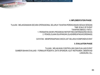 86
4. IMPLEMENTATION PHASE :
TUJUAN : MELAKSANAKAN SECARA OPERASIONAL SELURUH TAHAPAN PERENCANAAN SESUAI DENGAN
TIME SCALE OF EVENT
TAHAPAN DIBAGI 2 YAITU :
1. PERSIAPAN AKHIR (PROGRESS REPORT/RECONFIRMASI/RECHECK)
2. PENGELOLAAN DILAPANGAN (GLADI/BREAFING/KOORDINASI)
CATATAN : MEMPERSIAPKAN CHECK LIST SELURUH KOMPONEN EVENT
5. EVALUATION PHASE
TUJUAN : MELAKUKAN CONTROLLING DAN EVALUASI EVENT
SUMBER BAHAN EVALUASI : FORMULIR PESERTA, DATA SPONSOR, ALAT INSTRUMEN, OBSERVASI
LANGSUNG, DLL
 