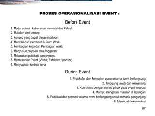 87
1. Modal utama : keberanian memulai dan Relasi
2. Mulailah dari konsep
3. Konsep yang dapat diejawantahkan
4. Mencari dan membentuk Team Work
5. Pembagian kerja dan Pembagian waktu
6. Menyusun proposal dan Anggaran
7. Melakukan publikasi dan promosi
8. Memasarkan Event (Visitor, Exhibitor, sponsor)
9. Menyiapkan kontrak kerja
Before Event
1. Protokoler dan Penyajian acara selama event berlangsung
2. Tanggung jawab dan wewenang
3. Koordinasi dengan semua pihak pada event tersebut
4. Mampu mengatasi masalah di lapangan
5. Publikasi dan promosi selama event berlangsung untuk menarik pengunjung
6. Membuat dokumentasi
During Event
PROSES OPERASIONALISASI EVENT :
 