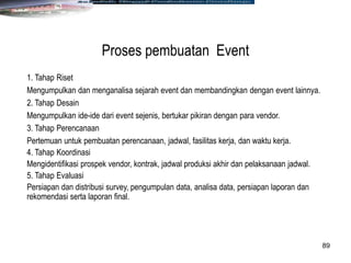 89
1. Tahap Riset
Mengumpulkan dan menganalisa sejarah event dan membandingkan dengan event lainnya.
2. Tahap Desain
Mengumpulkan ide-ide dari event sejenis, bertukar pikiran dengan para vendor.
3. Tahap Perencanaan
Pertemuan untuk pembuatan perencanaan, jadwal, fasilitas kerja, dan waktu kerja.
4. Tahap Koordinasi
Mengidentifikasi prospek vendor, kontrak, jadwal produksi akhir dan pelaksanaan jadwal.
5. Tahap Evaluasi
Persiapan dan distribusi survey, pengumpulan data, analisa data, persiapan laporan dan
rekomendasi serta laporan final.
Proses pembuatan Event
 