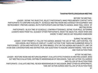 91
TAHAPAN PENYELENGGARAAN MEETING
BEFORE THE MEETING :
LEADER : DEFINE THE OBJECTIVE, SELECT PARTICIPANTS, MAKE PREELIMENERY CONTACT WITH
PARTICIPANTS TO CONFORM AVAILABILITY, SCHEDULE MEETING ROOM AND AVERAGE FOR EQUIPMENT AND
REFRESHMENT, PREPARE AGENDA, INVITE PARTICIPANTS AND DISTRIBUTE AGENDA, MAKE FINAL CHECK OF
MEETING ROOM.
PARTICIPANTS : BLOCK TIME OF SCHEDULE, CONFIRM ATTENDANCE, DEFINE YOUR ROLE, DETERMINE
LEADER’S NEED FROM YOU, SUGGEST OTHER PARTICIPANTS, KNOW THE OBJECTIVE, KNOW WHEN AND
WHERE TO MEET AND DO ANY REQUIRED HOMEWORK
DURING THE MEETING :
LEADER : START PROMPTLY, FOLLOW THE AGENDA, MANAGE THE USE OF TIME, LIMIT/CONTROL THE
DISCUSSION, HELP RESOLVE CONFLICT, CLARIFY ACTION TO BE TAKEN AND SUMMERIZE RESULTS
PARTICIPANTS : LISTEN AND PARTICPATE, BE OPEN MINDED, STAY ON THE AGENDA AND SUBJECTS, LIMIT OR
AVOID SIDE CONVERSATIONS AND DISTRACTION, ASK QUESTIONS TO ASSURE UNDERSTANDING, TAKE NOTES
AND YOUR ACTION ITEMS
AFTER THE MEETING :
LEADER : RESTORE ROOM AND RETURN EQUIPMENT, EVALUATE EFFECTIVENESS AS MEETING LEADER, SEND
OUT MEETING EVALUATIONS, DISTRIBUTE MEMORANDUM OF DISCUSSION, TAKE ANY ACTION YOU AGREED
AND FOLLOW UP ON ACTION ITEMS
PARTCIPANTS : EVALUATE MEETING, REVIEW MEMORANDUM OF DISCUSSION, BRIEF OTHER AS APPROPRIATE,
TAKE ANY ACTION AGREED AND FOLLOW UP ON ACTION ITEMS
 