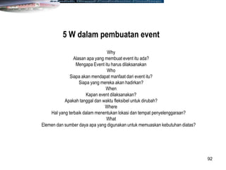 92
Why
Alasan apa yang membuat event itu ada?
Mengapa Event itu harus dilaksanakan
Who
Siapa akan mendapat manfaat dari event itu?
Siapa yang mereka akan hadirkan?
When
Kapan event dilaksanakan?
Apakah tanggal dan waktu fleksibel untuk dirubah?
Where
Hal yang terbaik dalam menentukan lokasi dan tempat penyelenggaraan?
What
Elemen dan sumber daya apa yang digunakan untuk memuaskan kebutuhan diatas?
5 W dalam pembuatan event
 