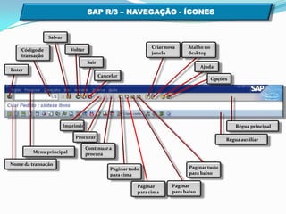 SalvarEnterCancelarRégua principalRégua auxiliarMenu principalNome da transaçãoVoltarCódigo detransaçãoSairContinuar aprocuraProcurarPaginarpara baixoOpçõesImprimirAjudaPaginarpara cimaPaginar tudopara baixoCriar novajanelaAtalho nodesktopPaginar tudopara cimaSAP R/3 – NAVEGAÇÃO - ÍCONES  