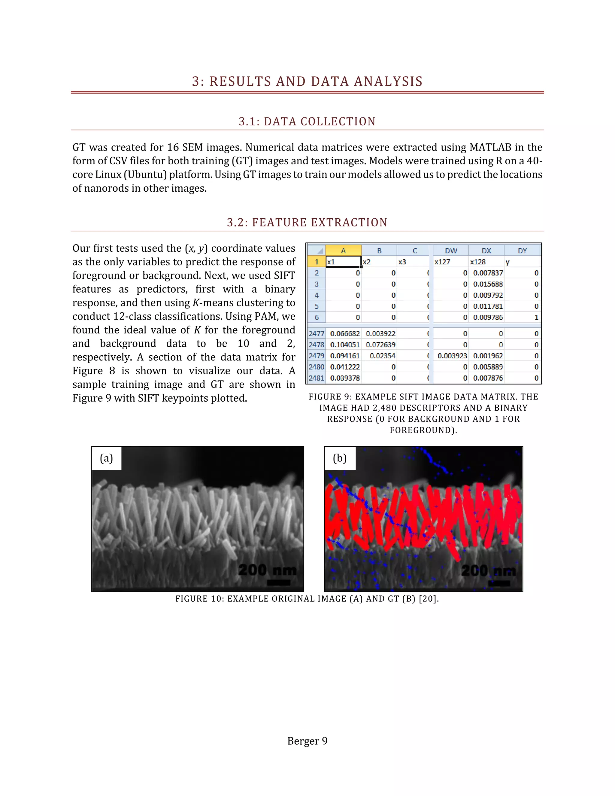 Berger 9
3: RESULTS AND DATA ANALYSIS
3.1: DATA COLLECTION
GT was created for 16 SEM images. Numerical data matrices were extracted using MATLAB in the
form of CSV files for both training (GT) images and test images. Models were trained using R on a 40-
core Linux (Ubuntu) platform. Using GT images to train our models allowed us to predict the locations
of nanorods in other images.
3.2: FEATURE EXTRACTION
Our first tests used the (x, y) coordinate values
as the only variables to predict the response of
foreground or background. Next, we used SIFT
features as predictors, first with a binary
response, and then using K-means clustering to
conduct 12-class classifications. Using PAM, we
found the ideal value of K for the foreground
and background data to be 10 and 2,
respectively. A section of the data matrix for
Figure 8 is shown to visualize our data. A
sample training image and GT are shown in
Figure 9 with SIFT keypoints plotted. FIGURE 9: EXAMPLE SIFT IMAGE DATA MATRIX. THE
IMAGE HAD 2,480 DESCRIPTORS AND A BINARY
RESPONSE (0 FOR BACKGROUND AND 1 FOR
FOREGROUND).
FIGURE 10: EXAMPLE ORIGINAL IMAGE (A) AND GT (B) [20].
(b)(a)
 