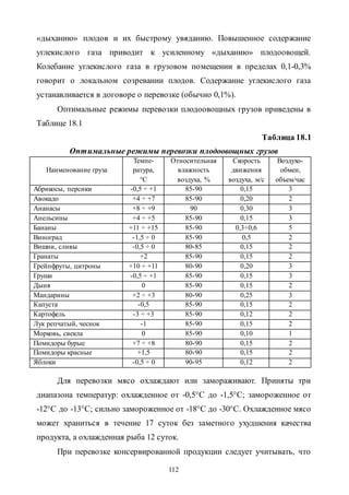 112
«дыханию» плодов и их быстрому увяданию. Повышенное содержание
углекислого газа приводит к усиленному «дыханию» плодоовощей.
Колебание углекислого газа в грузовом помещении в пределах 0,1-0,3%
говорит о локальном созревании плодов. Содержание углекислого газа
устанавливается в договоре о перевозке (обычно 0,1%).
Оптимальные режимы перевозки плодоовощных грузов приведены в
Таблице 18.1
Таблица 18.1
Оптимальные режимы перевозки плодоовощных грузов
Наименование груза
Темпе-
ратура,
°C
Относительная
влажность
воздуха, %
Скорость
движения
воздуха, м/с
Воздухо-
обмен,
объем/час
Абрикосы, персики -0,5 ÷ +1 85-90 0,15 3
Авокадо +4 ÷ +7 85-90 0,20 2
Ананасы +8 ÷ +9 90 0,30 3
Апельсины +4 ÷ +5 85-90 0,15 3
Бананы +11 ÷ +15 85-90 0,3÷0,6 5
Виноград -1,5 ÷ 0 85-90 0,5 2
Вишни, сливы -0,5 ÷ 0 80-85 0,15 2
Гранаты +2 85-90 0,15 2
Грейпфруты, цитроны +10 ÷ +11 80-90 0,20 3
Груши -0,5 ÷ +1 85-90 0,15 3
Дыня 0 85-90 0,15 2
Мандарины +2 ÷ +3 80-90 0,25 3
Капуста -0,5 85-90 0,15 2
Картофель -3 ÷ +3 85-90 0,12 2
Лук репчатый, чеснок -1 85-90 0,15 2
Морковь, свекла 0 85-90 0,10 1
Помидоры бурые +7 ÷ +8 80-90 0,15 2
Помидоры красные +1,5 80-90 0,15 2
Яблоки -0,5 ÷ 0 90-95 0,12 2
Для перевозки мясо охлаждают или замораживают. Приняты три
диапазона температур: охлажденное от -0,5°C до -1,5°C; замороженное от
-12°C до -13°C; сильно замороженное от -18°C до -30°C. Охлажденное мясо
может храниться в течение 17 суток без заметного ухудшения качества
продукта, а охлажденная рыба 12 суток.
При перевозке консервированной продукции следует учитывать, что
Copyright ОАО «ЦКБ «БИБКОМ» & ООО «Aгентство Kнига-Cервис»
 