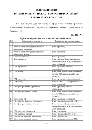 115
19. ОСОБЕННОСТИ
ВНЕШНЕЭКОНОМИЧЕСКИХ ТРАНСПОРТНЫХ ОПЕРАЦИЙ
В РЕСПУБЛИКЕ ТАТАРСТАН
В общем случае для таможенного оформления товаров требуется
значительное количество документов, перечень которых приводится в
Таблице 19.1.
Таблица 19.1
Перечень документов для таможенного оформления
№ Наименование документа Количество экземпляров (кому)
1 2 3
1. Решение о возможности таможенного
оформления (оригинал)
1 экз. (продавец).
2. Решение о возможности таможенного
оформления (копия)
1 экз. (таможня).
3. Контракт (оригинал) 1 экз. (продавец).
4. Контракт (копия) 5 экз. (таможня, банк, региональная
налоговая служба, ТПП, пограничный
пункт пропуска).
5. ТТН (оригинал) 3 экз. (продавец, таможня,
покупатель).
6. ТТН (копия) 4 экз. (банк, региональная налоговая
служба, ТПП, пограничный пункт
пропуска).
7. ГТД (оригинал) 3 экз. (продавец, банк, покупатель).
8. ГТД (копия) 3 экз. (ИМНС, ТПП, пограничный
пункт пропуска).
9. Счет-фактура-инвойс (оригинал) 4 экз. (продавец, таможня,
покупатель).
10. Счет-фактура-инвойс (копия) 4 экз. (банк, региональная налоговая
служба, ТПП, пограничный пункт
пропуска).
11. Сертификат СТ-1 2 экз. (продавец, покупатель).
12. Счет-фактура заводская (оригинал) 1 экз. (продавец с отметкой ИМНС).
13. Счет-фактура заводская (копия) 5 экз. (таможня, банк, региональная
налоговая служба, ТПП, пограничный
пункт пропуска).
14. ТТН заводская (оригинал) 1 экз. (продавец).
15. ТТН заводская (копия) 3 экз. (таможня, ИМНС, ТПП).
16. Сертификат заводской (оригинал) 1 экз. (покупатель).
17. Сертификат заводской (копия) 3 экз. (продавец, таможня, ТПП).
Copyright ОАО «ЦКБ «БИБКОМ» & ООО «Aгентство Kнига-Cервис»
 