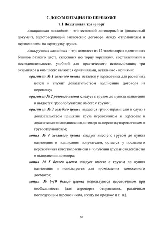 37
7. ДОКУМЕНТАЦИЯ ПО ПЕРЕВОЗКЕ
7.1 Воздушный транспорт
Авиационная накладная – это основной договорный и финансовый
документ, удостоверяющий заключение договора между отправителем и
перевозчиком на перегрузку грузов.
Авиагрузовая накладная – это комплект из 12 экземпляров идентичных
бланков разного цвета, склеенных по торцу корешками, составленными в
последовательности, удобной для практического использования; три
экземпляра в комплекте являются оригиналами, остальные - копиями:
оригинал № 1 зеленого цвета остается у перевозчика для расчетных
целей и служит доказательством подписания договора на
перевозку;
оригинал № 2 розового цвета следует с грузом до пункта назначения
и выдается грузополучателю вместе с грузом;
оригинал № 3 голубого цвета выдается грузоотправителю и служит
доказательством принятия груза перевозчиком к перевозке и
доказательствомподписания договорана перевозкуперевозчикоми
грузоотправителем;
копия № 4 желтого цвета следует вместе с грузом до пункта
назначения и подписания получателем, остается у последнего
перевозчикав качестве распискив получении грузаи свидетельства
о выполнении договора;
копия № 5 белого цвета следует вместе с грузом до пункта
назначения и используется для прохождения таможенного
досмотра;
копии № 6-10 белого цвета используются перевозчиком при
необходимости (для аэропорта отправления, различным
последующим перевозчикам, агенту по продаже и т. п.).
Copyright ОАО «ЦКБ «БИБКОМ» & ООО «Aгентство Kнига-Cервис»
 