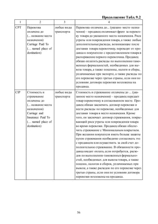 56
Продолжение Табл. 9.2
1 2 3 4
СРТ Перевозка
оплачена до
(... название места
назначения)
Carriage Paid То
(… named place of
destination)
любые виды
транспорта
Перевозка оплачена до... (указано место назна-
чения) – продавец оплачивает фрахт за перевоз-
ку товара до указанного места назначения. Риск
утраты или повреждения товара, а также любые
дополнительные расходы, возникающие после
доставки товара перевозчику, переходят от про-
давца к покупателю с предоставлением товара в
распоряжение первого перевозчика. Продавец
обязан оплатить расходы по выполнению тамо-
женных формальностей, необходимых для вы-
воза товара, а также пошлины, налоги и сборы,
уплачиваемые при экспорте, а также расходы по
его перевозке через третьи страны, если они по
условиям договора перевозки возложены на
продавца.
CIP Стоимость и
страхование
оплачены до
(... название места
назначения)
Carriage and
Insurance Paid Tо
(… named place of
destination)
любые виды
транспорта
Стоимость и страхование оплачены до ... (ука-
занное место назначения) – продавец передает
товар перевозчику в согласованном месте. Про-
давец обязан заключить договор перевозки и
нести расходы по перевозке, необходимые для
доставки товара в место назначения. Кроме
того, он заключает договор страхования, покры-
вающий риск утраты или повреждения товара
во время перевозки. Продавец обязан обеспе-
чить страхование с Минимальным покрытием.
При желании покупателя иметь больше защиты
путем страхования необходимо согласовать это
с продавцом или осуществить за свой счет до-
полнительное страхование. В обязанности про-
давца входит оплата, если потребуется, расхо-
дов по выполнению таможенныхформально-
стей, необходимых для вывоза товара, а также
пошлин, налогов и сборов, уплачиваемых при
вывозе, а также расходов по его перевозке через
третьи страны, если они по условиям договора
перевозки возложены на продавца.
Copyright ОАО «ЦКБ «БИБКОМ» & ООО «Aгентство Kнига-Cервис»
 