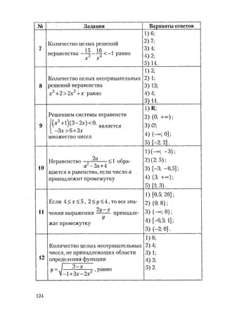 485  математика. пособие для подг. к централиз. тестированию и экзамену сиротина и.к-2010 -400с