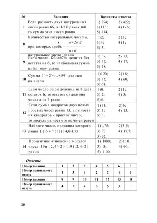 № Задания Варианты ответов
7
Если разность двух натуральных
чисел равна 66, а НОК равно 360,
то сумма этих чисел равна
1) 294; 2) 422;
3)110; 4)396;
5) 114.
8
Количество натуральных чисел п,
s п2
+2п-2
при которых дробь
п+6
натуральное число, равно
1)2; 2)3;
3)4; 4)1;
5) 5.
9
Если число 1234n67m делится без
остатка на 6, то наибольшая сумма
цифр тип равна
1) 14; 2) 15;
3) 16; 4) 17;
5) 18.
10
Сумма 13
+ 23
+...+593
делится
на число
1)120; 2)48;
3) 16; 4) 60;
5) 61.
11
Если число а при делении на 8 дает
остаток 6, то остаток от деления
числа а на 4 равен
1)0; 2)1;
3) 2; 4) 3;
5)5.
12
Если сумма квадратов двух целых
простых чисел равна 13, а разность
их квадратов - простое число,
то модуль разности этих чисел равен
1)11; 2)6;
3) 3; 4) 13;
5) 1.
13
Найдите число, половина которого
равна ( 4 6 + ^ : l | ) : 4,6-1,75
1)1,75; 2)3,5;
3) 7; 4) 17,5;
5) 35.
14
Процентное отношение модулей
чисел 19и | 2 , 4 2
- 2 | - 1 , 9 ) : 2 , 4 - 2 |
равно
1) 1000; 2)110;
3) 10; 4) 90;
5) 1100.
Ответы
Номер задания 1 2 3 4 5 6 7
Номер правильного
ответа
1 3 1 2 2 1 5
Номер задания 8 9 10 11 12 13 14
Номер правильного
ответа
4 3 4 3 5 3 1
20
 