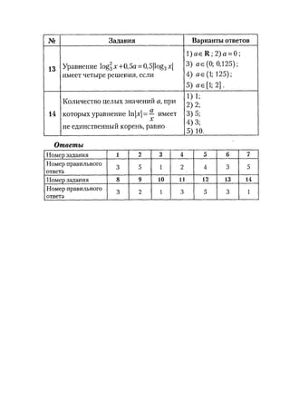 485  математика. пособие для подг. к централиз. тестированию и экзамену сиротина и.к-2010 -400с