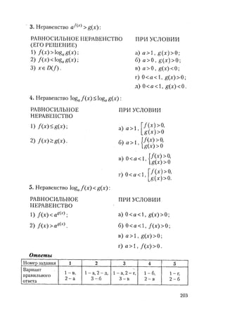 485  математика. пособие для подг. к централиз. тестированию и экзамену сиротина и.к-2010 -400с