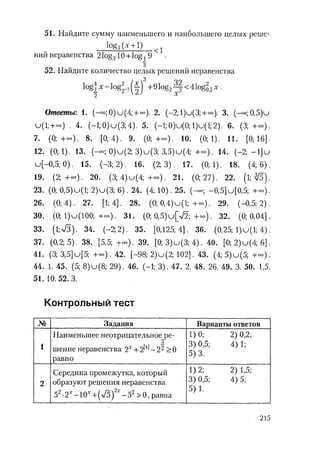 485  математика. пособие для подг. к централиз. тестированию и экзамену сиротина и.к-2010 -400с