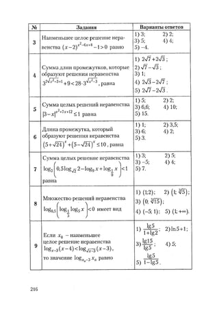 485  математика. пособие для подг. к централиз. тестированию и экзамену сиротина и.к-2010 -400с