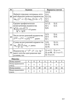 485  математика. пособие для подг. к централиз. тестированию и экзамену сиротина и.к-2010 -400с