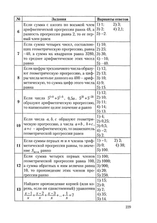 485  математика. пособие для подг. к централиз. тестированию и экзамену сиротина и.к-2010 -400с