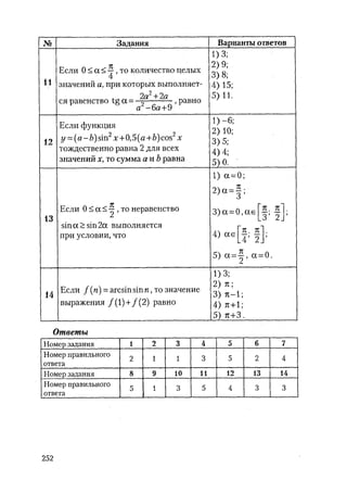 485  математика. пособие для подг. к централиз. тестированию и экзамену сиротина и.к-2010 -400с