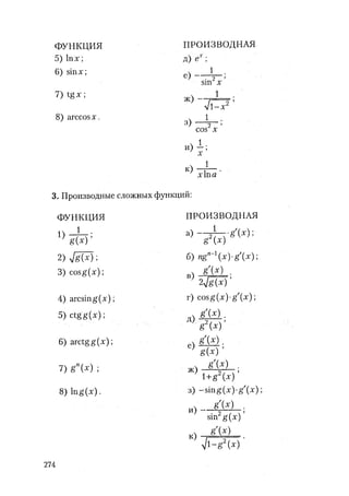 485  математика. пособие для подг. к централиз. тестированию и экзамену сиротина и.к-2010 -400с