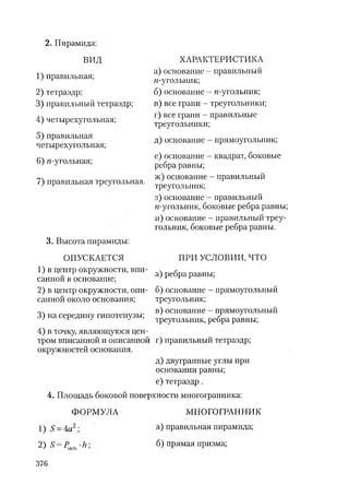 485  математика. пособие для подг. к централиз. тестированию и экзамену сиротина и.к-2010 -400с