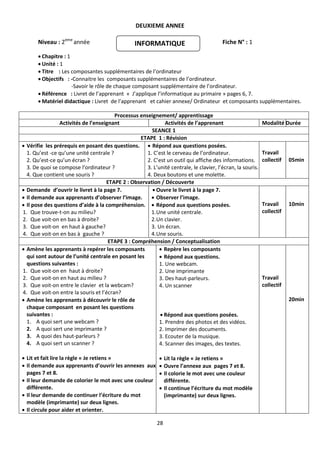 28
DEUXIEME ANNEE
Niveau : 2eme
année Fiche N° : 1
 Chapitre : 1
 Unité : 1
 Titre : Les composantes supplémentaires de l’ordinateur
 Objectifs : -Connaitre les composants supplémentaires de l’ordinateur.
-Savoir le rôle de chaque composant supplémentaire de l’ordinateur.
 Référence : Livret de l’apprenant « J’applique l’informatique au primaire » pages 6, 7.
 Matériel didactique : Livret de l’apprenant et cahier annexe/ Ordinateur et composants supplémentaires.
Processus enseignement/ apprentissage
Activités de l’enseignant Activités de l’apprenant Modalité Durée
SEANCE 1
ETAPE 1 : Révision
 Vérifie les prérequis en posant des questions.
1. Qu’est -ce qu’une unité centrale ?
2. Qu’est-ce qu’un écran ?
3. De quoi se compose l’ordinateur ?
4. Que contient une souris ?
 Répond aux questions posées.
1. C’est le cerveau de l’ordinateur.
2. C’est un outil qui affiche des informations.
3. L’unité centrale, le clavier, l’écran, la souris.
4. Deux boutons et une molette.
Travail
collectif 05min
ETAPE 2 : Observation / Découverte
 Demande d’ouvrir le livret à la page 7.
 Il demande aux apprenants d’observer l’image.
 Il pose des questions d’aide à la compréhension.
1. Que trouve-t-on au milieu?
2. Que voit-on en bas à droite?
3. Que voit-on en haut à gauche?
4. Que voit-on en bas à gauche ?
 Ouvre le livret à la page 7.
 Observer l’image.
 Répond aux questions posées.
1.Une unité centrale.
2.Un clavier.
3. Un écran.
4.Une souris.
Travail
collectif
10min
ETAPE 3 : Compréhension / Conceptualisation
 Amène les apprenants à repérer les composants
qui sont autour de l’unité centrale en posant les
questions suivantes :
1. Que voit-on en haut à droite?
2. Que voit-on en haut au milieu ?
3. Que voit-on entre le clavier et la webcam?
4. Que voit-on entre la souris et l’écran?
 Amène les apprenants à découvrir le rôle de
chaque composant en posant les questions
suivantes :
1. A quoi sert une webcam ?
2. A quoi sert une imprimante ?
3. A quoi des haut-parleurs ?
4. A quoi sert un scanner ?
 Lit et fait lire la règle « Je retiens »
 Il demande aux apprenants d’ouvrir les annexes aux
pages 7 et 8.
 Il leur demande de colorier le mot avec une couleur
différente.
 Il leur demande de continuer l’écriture du mot
modèle (imprimante) sur deux lignes.
 Il circule pour aider et orienter.
 Repère les composants
 Répond aux questions.
1. Une webcam.
2. Une imprimante
3. Des haut-parleurs.
4. Un scanner
 Répond aux questions posées.
1. Prendre des photos et des vidéos.
2. Imprimer des documents.
3. Ecouter de la musique.
4. Scanner des images, des textes.
 Lit la règle « Je retiens »
 Ouvre l’annexe aux pages 7 et 8.
 Il colorie le mot avec une couleur
différente.
 Il continue l’écriture du mot modèle
(imprimante) sur deux lignes.
Travail
collectif
20min
INFORMATIQUE
 