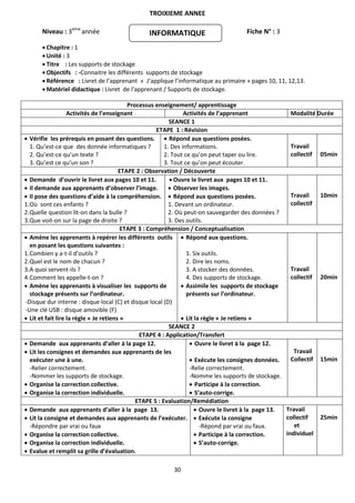 30
TROIXIEME ANNEE
Niveau : 3eme
année Fiche N° : 3
 Chapitre : 1
 Unité : 3
 Titre : Les supports de stockage
 Objectifs : -Connaitre les différents supports de stockage
 Référence : Livret de l’apprenant « J’applique l’informatique au primaire » pages 10, 11, 12,13.
 Matériel didactique : Livret de l’apprenant / Supports de stockage.
Processus enseignement/ apprentissage
Activités de l’enseignant Activités de l’apprenant Modalité Durée
SEANCE 1
ETAPE 1 : Révision
 Vérifie les prérequis en posant des questions.
1. Qu’est-ce que des donnée informatiques ?
2. Qu’est-ce qu’un texte ?
3. Qu’est ce qu’un son ?
 Répond aux questions posées.
1. Des informations.
2. Tout ce qu’on peut taper ou lire.
3. Tout ce qu’on peut écouter.
Travail
collectif 05min
ETAPE 2 : Observation / Découverte
 Demande d’ouvrir le livret aux pages 10 et 11.
 Il demande aux apprenants d’observer l’image.
 Il pose des questions d’aide à la compréhension.
1.Où sont ces enfants ?
2.Quelle question lit-on dans la bulle ?
3.Que voit-on sur la page de droite ?
 Ouvre le livret aux pages 10 et 11.
 Observer les images.
 Répond aux questions posées.
1. Devant un ordinateur.
2. Où peut-on sauvegarder des données ?
3. Des outils.
Travail
collectif
10min
ETAPE 3 : Compréhension / Conceptualisation
 Amène les apprenants à repérer les différents outils
en posant les questions suivantes :
1.Combien y a-t-il d’outils ?
2.Quel est le nom de chacun ?
3.A quoi servent-ils ?
4.Comment les appelle-t-on ?
 Amène les apprenants à visualiser les supports de
stockage présents sur l’ordinateur.
-Disque dur interne : disque local (C) et disque local (D)
-Une clé USB : disque amovible (F)
 Lit et fait lire la règle « Je retiens »
 Répond aux questions.
1. Six outils.
2. Dire les noms.
3. A stocker des données.
4. Des supports de stockage.
 Assimile les supports de stockage
présents sur l’ordinateur.
 Lit la règle « Je retiens »
Travail
collectif 20min
SEANCE 2
ETAPE 4 : Application/Transfert
 Demande aux apprenants d’aller à la page 12.
 Lit les consignes et demandes aux apprenants de les
exécuter une à une.
-Relier correctement.
-Nommer les supports de stockage.
 Organise la correction collective.
 Organise la correction individuelle.
 Ouvre le livret à la page 12.
 Exécute les consignes données.
-Relie correctement.
-Nomme les supports de stockage.
 Participe à la correction.
 S’auto-corrige.
Travail
Collectif 15min
ETAPE 5 : Evaluation/Remédiation
 Demande aux apprenants d’aller à la page 13.
 Lit la consigne et demandes aux apprenants de l’exécuter.
-Répondre par vrai ou faux
 Organise la correction collective.
 Organise la correction individuelle.
 Evalue et remplit sa grille d’évaluation.
 Ouvre le livret à la page 13.
 Exécute la consigne
-Répond par vrai ou faux.
 Participe à la correction.
 S’auto-corrige.
Travail
collectif
et
individuel
25min
INFORMATIQUE
 
