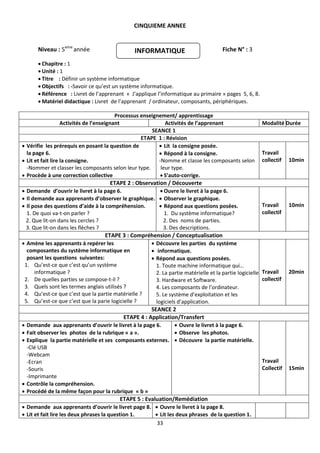 33
CINQUIEME ANNEE
Niveau : 5eme
année Fiche N° : 3
 Chapitre : 1
 Unité : 1
 Titre : Définir un système informatique
 Objectifs : -Savoir ce qu’est un système informatique.
 Référence : Livret de l’apprenant « J’applique l’informatique au primaire » pages 5, 6, 8.
 Matériel didactique : Livret de l’apprenant / ordinateur, composants, périphériques.
Processus enseignement/ apprentissage
Activités de l’enseignant Activités de l’apprenant Modalité Durée
SEANCE 1
ETAPE 1 : Révision
 Vérifie les prérequis en posant la question de
la page 6.
 Lit et fait lire la consigne.
-Nommer et classer les composants selon leur type.
 Procède à une correction collective
 Lit la consigne posée.
 Répond à la consigne.
-Nomme et classe les composants selon
leur type.
 S’auto-corrige.
Travail
collectif 10min
ETAPE 2 : Observation / Découverte
 Demande d’ouvrir le livret à la page 6.
 Il demande aux apprenants d’observer le graphique.
 Il pose des questions d’aide à la compréhension.
1. De quoi va-t-on parler ?
2. Que lit-on dans les cercles ?
3. Que lit-on dans les flèches ?
 Ouvre le livret à la page 6.
 Observer le graphique.
 Répond aux questions posées.
1. Du système informatique?
2. Des noms de parties.
3. Des descriptions.
Travail
collectif
10min
ETAPE 3 : Compréhension / Conceptualisation
 Amène les apprenants à repérer les
composantes du système informatique en
posant les questions suivantes:
1. Qu’est-ce que c’est qu’un système
informatique ?
2. De quelles parties se compose-t-il ?
3. Quels sont les termes anglais utilisés ?
4. Qu’est-ce que c’est que la partie matérielle ?
5. Qu’est-ce que c’est que la parie logicielle ?
 Découvre les parties du système
 informatique.
 Répond aux questions posées.
1. Toute machine informatique qui…
2. La partie matérielle et la partie logicielle.
3. Hardware et Software.
4. Les composants de l’ordinateur.
5. Le système d’exploitation et les
logiciels d’application.
Travail
collectif
20min
SEANCE 2
ETAPE 4 : Application/Transfert
 Demande aux apprenants d’ouvrir le livret à la page 6.
 Fait observer les photos de la rubrique « a ».
 Explique la partie matérielle et ses composants externes.
-Clé USB
-Webcam
-Ecran
-Souris
-Imprimante
 Contrôle la compréhension.
 Procédé de la même façon pour la rubrique « b »
 Ouvre le livret à la page 6.
 Observe les photos.
 Découvre la partie matérielle.
Travail
Collectif 15min
ETAPE 5 : Evaluation/Remédiation
 Demande aux apprenants d’ouvrir le livret page 8.
 Lit et fait lire les deux phrases la question 1.
 Ouvre le livret à la page 8.
 Lit les deux phrases de la question 1.
INFORMATIQUE
 