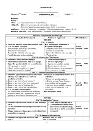 35
SIXIEME ANNEE
Niveau : 6eme
année Fiche N° : 3
 Chapitre : 1
 Unité : 1
 Titre : Les composants internes d’un ordinateur.
 Objectifs : -Découvrir les composants internes d’un ordinateur.
-Connaitre la qualite des composants pour choisir un ordinateur.
 Référence : Livret de l’apprenant « J’applique l’informatique au primaire » pages 5, 6, 7,9.
 Matériel didactique : Livret de l’apprenant / ordinateur, composants, périphériques.
Processus enseignement/ apprentissage
Activités de l’enseignant Activités de l’apprenant Modalité Durée
SEANCE 1
ETAPE 1 : Révision
 Vérifie les prérequis en posant la question page 5.
 Lit et fait lire les consignes.
-Compléter par les mots qui conviennent.
-Encercler les composants.
-Nommer des éléments selon leur type.
 Procède à une correction collective
 Lit les consignes posées page 5.
 Répond aux consignes.
-Complète par les mots qui conviennent.
-Encercle les composants.
-Nomme des éléments selon leur type.
 S’auto-corrige.
Travail
collectif 10min
ETAPE 2 : Observation / Découverte
 Demande d’ouvrir le livret à la page 6.
 Il demande aux apprenants d’observer la page.
 Il pose des questions d’aide à la compréhension.
1. De quoi va-t-on parler ?
2. Quels sont les mots écrits en rouge?
3. Que représentent les images ?
 Ouvre le livret à la page 6.
 Observer le graphique.
 Répond aux questions posées.
1. Des composants internes.
2. Microprocesseur, carte graphique,…
3. Les mots écrits en rouge.
Travail
collectif
10min
ETAPE 3 : Compréhension / Conceptualisation
 Amène les apprenants à repérer les composants
internes d’un ordinateur en posant les
questions suivantes:
1.Qu’est-ce que c’est qu’un processeur?
2.Qu’est-ce que c’est qu’une carte graphique ?
3.Qu’est-ce que c’est qu’un disque dur ?
4.Qu’est-ce que c’est qu’une mémoire(Ram)
 Lit et fait lire le corpus du début.
Les performances d’un ordinateur dépendent
de quatre composants : le processeur, la carte
graphique, le disque dur, la mémoire vive.
 Découvre les composants internes d’un
ordinateur.
 Répond aux questions posées.
1. C’est le cerveau d’un ordinateur…
2. Un outil qui aide processeur.
3. L’endroit où est stocké le contenu.
4. Pont entre le disque dur et le
processeur.
 Lit le corpus du début.
Travail
collectif
20min
SEANCE 2
ETAPE 4 : Application/Transfert
 Demande aux apprenants d’ouvrir le livret aux pages
6 et 7.
 Fait lire les définitions des composants internes dans
les cadres.
 Dégage les caractéristiques qui permettent de choisir
un excellent composant.
 Ouvre le livret aux pages 6 et 7.
 Lit les définitions dans les cadres.
 Découvre les caractéristiques qui
permettent de choisir un excellent
composant.
Travail
Collectif 15min
ETAPE 5 : Evaluation/Remédiation
 Demande aux apprenants d’ouvrir le livret
page 9.
 Ouvre le livret à la page 9.
 Lit la question 1.
INFORMATIQUE
 