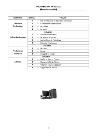44
PROGRESSION ANNUELLE
(Première année)
CHAPITRES UNITES THEMES
Découvrir
l’ordinateur
1  Les composants de base de l’ordinateur
2  L’unité centrale et l’écran
3  Le clavier
4  La souris
Evaluation
Utiliser l’ordinateur
1  Allumer l’ordinateur
2  Le bureau Windows
3  Les fenêtres de Windows
4  Eteindre l’ordinateur
Evaluation
Produire sur
ordinateur
1  Dessiner
2  Ecrire
3  Enregistrer un son
Evaluation
Activités
1  Régler la date et l’heure
2  Changer le fond d’écran
3  Créer un nouveau dossier
4  Supprimer un dossier
 