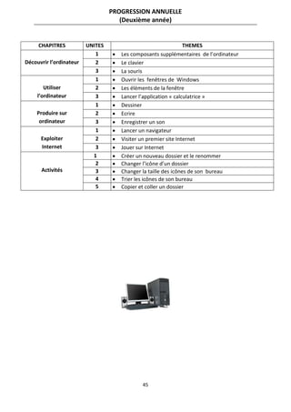 45
PROGRESSION ANNUELLE
(Deuxième année)
CHAPITRES UNITES THEMES
Découvrir l’ordinateur
1  Les composants supplémentaires de l’ordinateur
2  Le clavier
3  La souris
Utiliser
l’ordinateur
1  Ouvrir les fenêtres de Windows
2  Les éléments de la fenêtre
3  Lancer l’application « calculatrice »
Produire sur
ordinateur
1  Dessiner
2  Ecrire
3  Enregistrer un son
Exploiter
Internet
1  Lancer un navigateur
2  Visiter un premier site Internet
3  Jouer sur Internet
Activités
1  Créer un nouveau dossier et le renommer
2  Changer l’icône d’un dossier
3  Changer la taille des icônes de son bureau
4  Trier les icônes de son bureau
5  Copier et coller un dossier
 