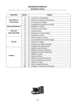 46
PROGRESSION ANNUELLE
(Troisième année)
CHAPITRES UNITES THEMES
Généralités sur
l’informatique
1  Les données informatiques
2  Organiser les données informatiques
3  Les supports de stockage
4  Sauvegarder les données sur clé USB
Microsoft Windows 7 1  Modifier les fenêtres
2  Les fichiers et les dossiers
Microsoft
Office Word 2007
1  La fenêtre Word
2  Reproduire un texte sur Word
3  Enregistrer un fichier
Internet
1  Définir et explorer Internet
2  Les composants de la fenêtre Google
3  Chercher sur Google
4  Chercher des images sur Google
5  Enregistrer les images choisies
Activités
1  Insérer un texte Word Art
2  Modifier la couleur de Word Art
3  Supprimer le contour de Word Art
4  Déplacer un texte
5  Insérer une forme
6  Modifier la couleur d’une forme
7  Insérer un texte dans une forme
8  Insérer une image
9  Créer un compte utilisateur
10  Protéger un compte par mot de passe
 