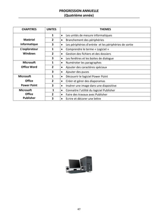 47
PROGRESSION ANNUELLE
(Quatrième année)
CHAPITRES UNITES THEMES
Matériel
informatique
1  Les unités de mesure informatiques
2  Branchement des périphéries
3  Les périphéries d’entrée et les périphéries de sortie
L’explorateur
Windows
1  Comprendre le terme « Logiciel »
2  Gestion des fichiers et des dossiers
3  Les fenêtres et les boites de dialogue
Microsoft
Office Word
1  Numéroter les paragraphes
2  Ajouter des caractères spéciaux
3  Ajouter des puces
Microsoft
Office
Power Point
1  Découvrir le logiciel Power Point
2  Créer et gérer des diaporamas
3  Insérer une image dans une diapositive
Microsoft
Office
Publisher
1  Connaitre l’utilité du logiciel Publisher
2  Faire des travaux avec Publisher
3  Ecrire et décorer une lettre
 