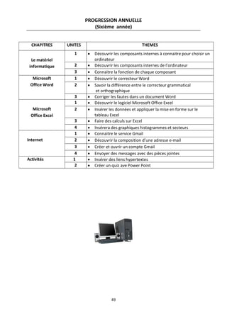 49
PROGRESSION ANNUELLE
(Sixième année)
CHAPITRES UNITES THEMES
Le matériel
informatique
1  Découvrir les composants internes à connaitre pour choisir un
ordinateur
2  Découvrir les composants internes de l’ordinateur
3  Connaitre la fonction de chaque composant
Microsoft
Office Word
1  Découvrir le correcteur Word
2  Savoir la différence entre le correcteur grammatical
et orthographique
3  Corriger les fautes dans un document Word
Microsoft
Office Excel
1  Découvrir le logiciel Microsoft Office Excel
2  Insérer les données et appliquer la mise en forme sur le
tableau Excel
3  Faire des calculs sur Excel
4  Insérera des graphiques histogrammes et secteurs
Internet
1  Connaitre le service Gmail
2  Découvrir la composition d’une adresse e-mail
3  Créer et ouvrir un compte Gmail
4  Envoyer des messages avec des pièces jointes
Activités 1  Insérer des liens hypertextes
2  Créer un quiz ave Power Point
 
