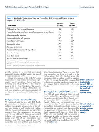 provided services in a respectful, professional
manner (85%), and asked the client if she agreed
to receive the implant (84%).
Clinical observation of 113 CHEWs’ doing
implant insertions at endline documented high-
quality service provision. Correct task per-
formance was observed 90% of the time or
more for 16 of 19 checklist items. The remain-
ing 3 items (hand washing, asking clients to
wait post-procedure, and decontamination of
used items) were performed 85% of the time or
more.
Background Characteristics of Clients
We conducted exit surveys with 163 family
planning clients at baseline and 150 clients at
endline. Demographic characteristics of the cli-
ents were similar at both baseline and endline,
with the exception of occupation and age of the
youngest child. The respondents, on average,
were 30 years old, had 4 children, and wanted
to have 3 or 4 more children. At both assess-
ments, over 90% of the respondents were
Muslims, over 95% were married, over 75%
wanted to have more children, and about 60%
lacked formal education. There were more full-
time housewives and fewer petty traders in the
endline group than the baseline group (for
housewives, 80% at endline vs. 43% at baseline,
Po.05). On average, the age of the youngest child
of the clients at endline was lower than the age of
the youngest child at baseline (1.9 vs. 3.6 years,
Po.05).
Client Satisfaction With CHEWs’ Services
Over 95% of family planning clients at both
baseline and endline reported being satisfied with
the services provided on the day of the exit survey
and stated that CHEWs treated them well, were
friendly during the appointment, and were
responsive to clients’ needs. Between baseline
and endline, statistically significant increases in
client satisfaction measures were documented for
the percentage of respondents who felt their
family planning needs were met (from 90% to
99%), who were satisfied with the amount of
information provided on contraceptive methods
(from 65% to 88%), and who would recommend
the health facility to a friend (from 94% to 99%)
(Po.05) (Table 2).
TABLE 1. Results of Observation of CHEWs’ Counseling Skills, Bauchi and Sokoto States of
Nigeria, 2013–2014 (%)
Checklist Item
Baseline
(N = 164)
Endline
(N = 144)
Welcomed the client in a friendly manner 99 100
Provided information on different types of contraceptives (to new clients) 70* 96*
Asked open-ended questions 76* 88*
Encouraged client to ask questions 67* 90*
Treated client with respect 95* 100*
Saw client in private 77* 94*
Discussed a return visit 78* 89*
Asked client her concerns with any method 62* 83*
Used visual aids 31* 72*
Used client record 59* 82*
Assured client of conﬁdentiality 52* 91*
Abbreviation: CHEW, community health extension worker.
*Po.05.
Source: Observation checklist for counseling and clinical procedures.
CHEWs performed
implant tasks
correctly 90% of
the time or more
for nearly all
observation
checklist items.
Virtually all clients
were satisﬁed
with the services
provided by
CHEWs.
Global Health: Science and Practice 2015 | Volume 3 | Number 3 387
Task Shifting Contraceptive Implant Provision to CHEWs in Nigeria www.ghspjournal.org
 