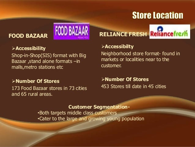 relince fresh strategy Reliance retail is studied in terms of its stp, swot analysis and competitors along with tagline, usp and sector. relince fresh strategy Reliance retail is studied in terms of its stp, swot analysis and competitors along with tagline, usp and sector.