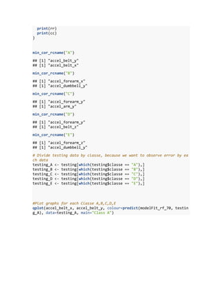 print(rr)
print(cc)
}
min_cor_rcname("A")
## [1] "accel_belt_y"
## [1] "accel_belt_x"
min_cor_rcname("B")
## [1] "accel_forearm_x"
## [1] "accel_dumbbell_y"
min_cor_rcname("C")
## [1] "accel_forearm_y"
## [1] "accel_arm_y"
min_cor_rcname("D")
## [1] "accel_forearm_y"
## [1] "accel_belt_z"
min_cor_rcname("E")
## [1] "accel_forearm_z"
## [1] "accel_dumbbell_y"
# Divide testing data by classe, because we want to observe error by ea
ch data
testing_A <- testing[which(testing$classe == "A"),]
testing_B <- testing[which(testing$classe == "B"),]
testing_C <- testing[which(testing$classe == "C"),]
testing_D <- testing[which(testing$classe == "D"),]
testing_E <- testing[which(testing$classe == "E"),]
#Plot graphs for each Classe A,B,C,D,E
qplot(accel_belt_x, accel_belt_y, colour=predict(modelFit_rf_70, testin
g_A), data=testing_A, main="Class A")
 