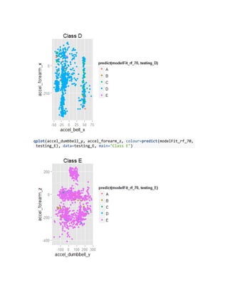 qplot(accel_dumbbell_y, accel_forearm_z, colour=predict(modelFit_rf_70,
testing_E), data=testing_E, main="Class E")
 