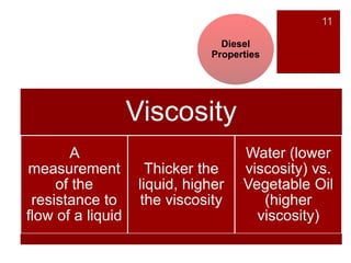 11
Diesel
Properties
Viscosity
A
measurement
of the
resistance to
flow of a liquid
Thicker the
liquid, higher
the viscosity
Water (lower
viscosity) vs.
Vegetable Oil
(higher
viscosity)
 