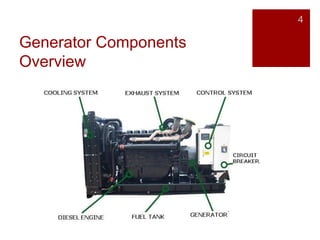 Generator Components
Overview
4
 