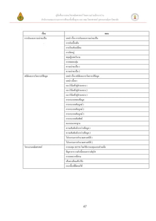 คู่มือสื่อการสอนวิชาคณิตศาสตร์ โดยความร่วมมือระหว่าง
                  สานักงานคณะกรรมการการศึกษาขั้นพื้นฐาน และ คณะวิทยาศาสตร์ จุฬาลงกรณ์มหาวิทยาลัย



                 เรื่อง                                                            ตอน
การนับและความน่าจะเป็น                    บทนา เรื่อง การนับและความน่าจะเป็น
                     .                    การนับเบื้องต้น
                                          การเรียงสับเปลี่ยน
                                          การจัดหมู่
                                          ทฤษฎีบททวินาม
                                          การทดลองสุ่ม
                                          ความน่าจะเป็น 1
                                          ความน่าจะเป็น 2
สถิติและการวิเคราะห์ข้อมูล                บทนา เรื่อง สถิติและการวิเคราะห์ข้อมูล
                                          บทนา เนื้อหา
                                          แนวโน้มเข้าสู่ส่วนกลาง 1
                                          แนวโน้มเข้าสู่ส่วนกลาง 2
                                          แนวโน้มเข้าสู่ส่วนกลาง 3
                                          การกระจายของข้อมูล
                                          การกระจายสัมบูรณ์ 1
                                          การกระจายสัมบูรณ์ 2
                                          การกระจายสัมบูรณ์ 3
                                          การกระจายสัมพัทธ์
                                          คะแนนมาตรฐาน
                                          ความสัมพันธ์ระหว่างข้อมูล 1
                                          ความสัมพันธ์ระหว่างข้อมูล 2
                                          โปรแกรมการคานวณทางสถิติ 1
                                          โปรแกรมการคานวณทางสถิติ 2
โครงงานคณิตศาสตร์                         การลงทุน SET50 โดยวิธีการลงทุนแบบถัวเฉลี่ย
                                          ปัญหาการวางตัวเบี้ยบนตารางจัตุรัส
                                          การถอดรากที่สาม
                                          เส้นตรงล้อมเส้นโค้ง
                                          กระเบื้องที่ยืดหดได้




                                                             47
 