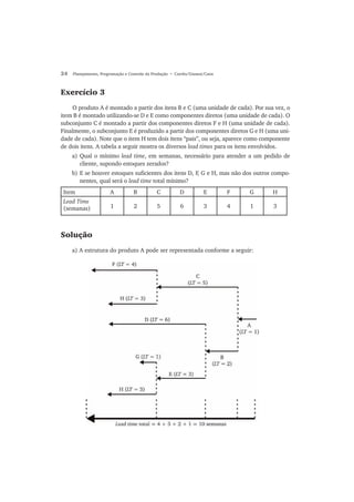 24 Planejamento, Programação e Controle da Produção • Corrêa/Gianesi/Caon
Exercício 3
O produto A é montado a partir dos itens B e C (uma unidade de cada). Por sua vez, o
item B é montado utilizando-se D e E como componentes diretos (uma unidade de cada). O
subconjunto C é montado a partir dos componentes diretos F e H (uma unidade de cada).
Finalmente, o subconjunto E é produzido a partir dos componentes diretos G e H (uma uni-
dade de cada). Note que o item H tem dois itens “pais”, ou seja, aparece como componente
de dois itens. A tabela a seguir mostra os diversos lead times para os itens envolvidos.
a) Qual o mínimo lead time, em semanas, necessário para atender a um pedido de
cliente, supondo estoques zerados?
b) E se houver estoques suficientes dos itens D, F, G e H, mas não dos outros compo-
nentes, qual será o lead time total mínimo?
Item A B C D E F G H
Lead Time
(semanas) 1 2 5 6 3 4 1 3
Solução
a) A estrutura do produto A pode ser representada conforme a seguir:
 