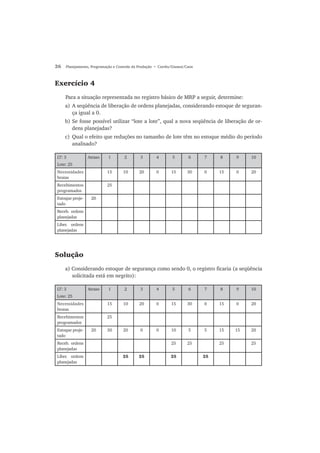 26 Planejamento, Programação e Controle da Produção • Corrêa/Gianesi/Caon
Exercício 4
Para a situação representada no registro básico de MRP a seguir, determine:
a) A seqüência de liberação de ordens planejadas, considerando estoque de seguran-
ça igual a 0.
b) Se fosse possível utilizar “lote a lote”, qual a nova seqüência de liberação de or-
dens planejadas?
c) Qual o efeito que reduções no tamanho de lote têm no estoque médio do período
analisado?
Solução
a) Considerando estoque de segurança como sendo 0, o registro ficaria (a seqüência
solicitada está em negrito):
LT: 3
Lote: 25
Atraso 1 2 3 4 5 6 7 8 9 10
Necessidades
brutas
15 10 20 0 15 30 0 15 0 20
Recebimentos
programados
25
Estoque proje-
tado
20
Receb. ordens
planejadas
Liber. ordens
planejadas
LT: 3
Lote: 25
Atraso 1 2 3 4 5 6 7 8 9 10
Necessidades
brutas
15 10 20 0 15 30 0 15 0 20
Recebimentos
programados
25
Estoque proje-
tado
20 30 20 0 0 10 5 5 15 15 20
Receb. ordens
planejadas
25 25 25 25
Liber. ordens
planejadas
25 25 25 25
 