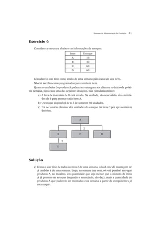 Sistemas de Administração da Produção 31
Exercício 6
Considere a estrutura abaixo e as informações de estoque:
Item Estoque
A 10
B 40
C 60
D 60
Considere o lead time como sendo de uma semana para cada um dos itens.
Não há recebimentos programados para nenhum item.
Quantas unidades do produto A podem ser entregues aos clientes no início da próxi-
ma semana, para cada uma das seguinte situações, não cumulativamente:
a) A lista de materiais de B está errada. Na verdade, são necessárias duas unida-
des de B para montar cada item A.
b) O estoque disponível de D é de somente 40 unidades.
c) Foi necessário eliminar dez unidades do estoque do item C por apresentarem
defeitos.
A
CB D
D
2
2
Solução
a) Como o lead time de todos os itens é de uma semana, o lead time de montagem de
A também é de uma semana. Logo, na semana que vem, só será possível entregar
produtos A, no máximo, em quantidade que seja menor que o número de itens
A já prontos em estoque (segundo o enunciado, são dez), mais a quantidade de
produtos A que puderem ser montadas esta semana a partir de componentes já
em estoque.
 