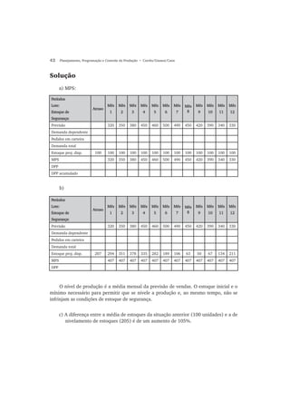 42 Planejamento, Programação e Controle da Produção • Corrêa/Gianesi/Caon
Solução
a) MPS:
PeríodosPeríodos
Lote:Lote:
Estoque deEstoque de
Segurança:Segurança:
AtrasoAtraso
MêsMês
1
MêsMês
2
MêsMês
3
MêsMês
4
MêsMês
5
MêsMês
6
MêsMês
7
MêsMês
8
MêsMês
9
MêsMês
1010
MêsMês
1111
MêsMês
1212
Previsão 320 350 380 450 460 500 490 450 420 390 340 330
Demanda dependente
Pedidos em carteira
Demanda total
Estoque proj. disp. 100 100 100 100 100 100 100 100 100 100 100 100 100
MPS 320 350 380 450 460 500 490 450 420 390 340 330
DPP
DPP acumulado
b)
PeríodosPeríodos
Lote:Lote:
Estoque deEstoque de
Segurança:Segurança:
AtrasoAtraso
MêsMês
1
MêsMês
2
MêsMês
3
MêsMês
4
MêsMês
5
MêsMês
6
MêsMês
7
MêsMês
8
MêsMês
9
MêsMês
1010
MêsMês
1111
MêsMês
1212
Previsão 320 350 380 450 460 500 490 450 420 390 340 330
Demanda dependente
Pedidos em carteira
Demanda total
Estoque proj. disp. 207 294 351 378 335 282 189 106 63 50 67 134 211
MPS 407 407 407 407 407 407 407 407 407 407 407 407
DPP
O nível de produção é a média mensal da previsão de vendas. O estoque inicial e o
mínimo necessário para permitir que se nivele a produção e, ao mesmo tempo, não se
infrinjam as condições de estoque de segurança.
c) A diferença entre a média de estoques da situação anterior (100 unidades) e a de
nivelamento de estoques (205) é de um aumento de 105%.
 
